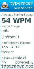Scorecard for user limmm_