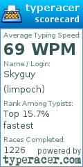 Scorecard for user limpoch