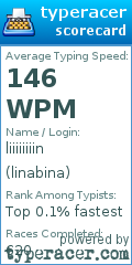 Scorecard for user linabina