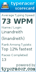 Scorecard for user linandreith
