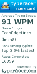 Scorecard for user linch8