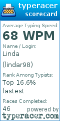 Scorecard for user lindar98