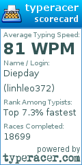 Scorecard for user linhleo372