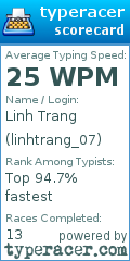 Scorecard for user linhtrang_07