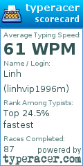 Scorecard for user linhvip1996m
