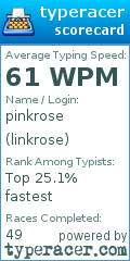 Scorecard for user linkrose