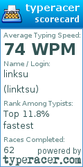 Scorecard for user linktsu