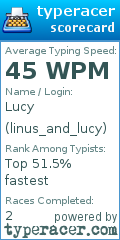 Scorecard for user linus_and_lucy