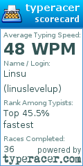 Scorecard for user linuslevelup