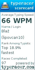 Scorecard for user lipovcan10