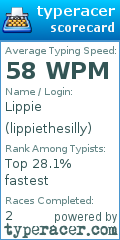 Scorecard for user lippiethesilly
