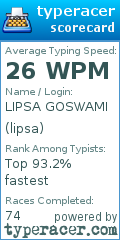 Scorecard for user lipsa