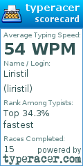 Scorecard for user liristil