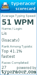 Scorecard for user lisacatv