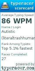 Scorecard for user literaltrashhuman