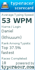 Scorecard for user lithiuuum