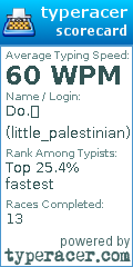 Scorecard for user little_palestinian