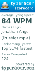 Scorecard for user littlebigsimple