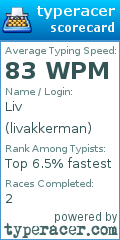 Scorecard for user livakkerman