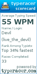 Scorecard for user live_the_devil