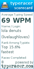 Scorecard for user livelaughloves