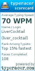 Scorecard for user liver_cocktail