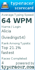 Scorecard for user liviedrigo54