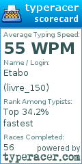 Scorecard for user livre_150