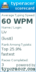 Scorecard for user livs8