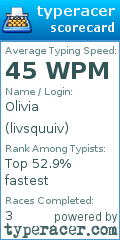 Scorecard for user livsquuiv