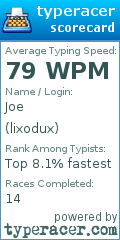 Scorecard for user lixodux