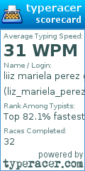 Scorecard for user liz_mariela_perez