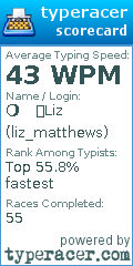 Scorecard for user liz_matthews
