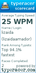 Scorecard for user lizaidaamador