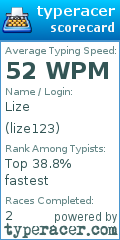 Scorecard for user lize123