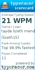 Scorecard for user lizeth15
