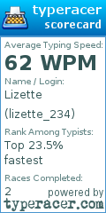 Scorecard for user lizette_234
