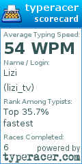 Scorecard for user lizi_tv