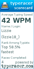 Scorecard for user lizzie18_