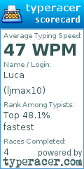 Scorecard for user ljmax10
