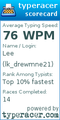 Scorecard for user lk_drewmne21