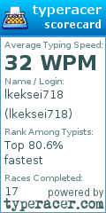 Scorecard for user lkeksei718