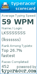 Scorecard for user lkssssss