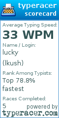 Scorecard for user lkush