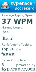 Scorecard for user llaqa