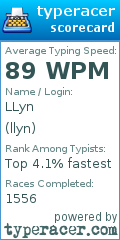 Scorecard for user llyn
