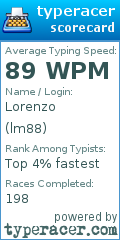 Scorecard for user lm88