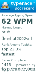 Scorecard for user lmnhat2002vn
