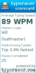 Scorecard for user loafmaster