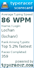 Scorecard for user lochanr